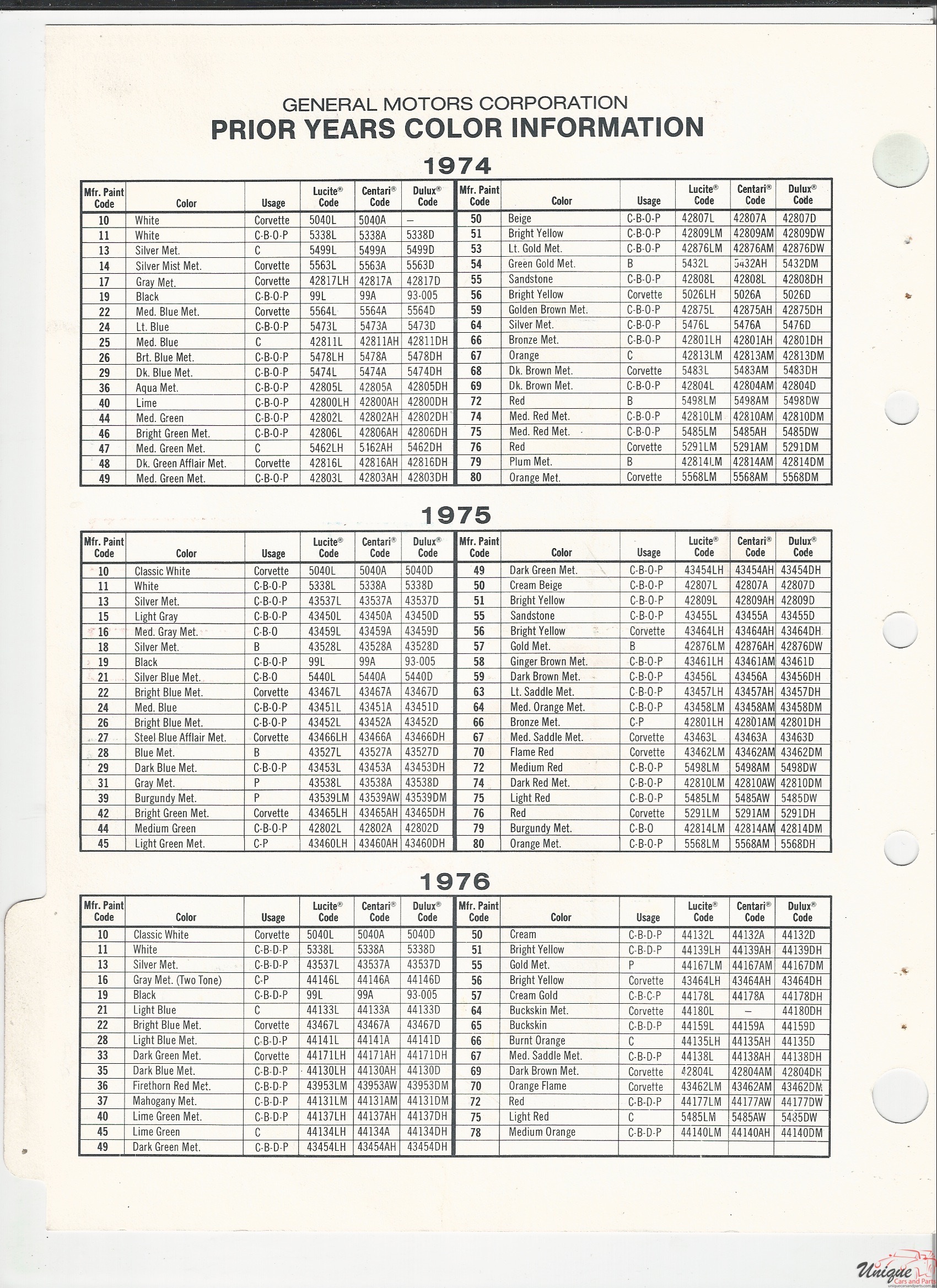 1977 GM-1 Paint Charts